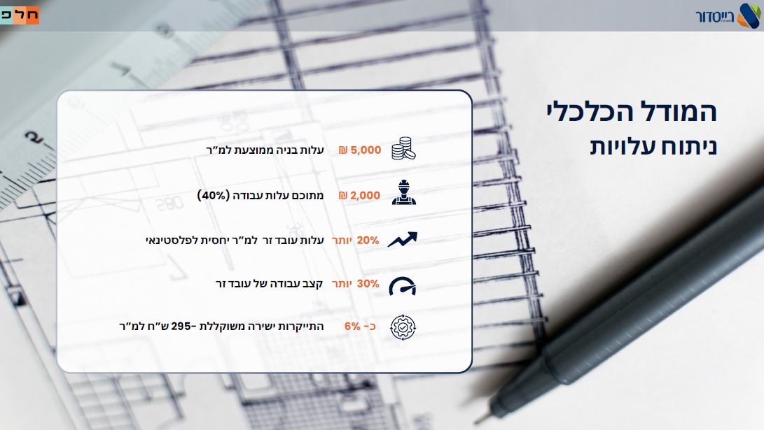 מודל עלויות מתוך מצגת חלפ שומרון