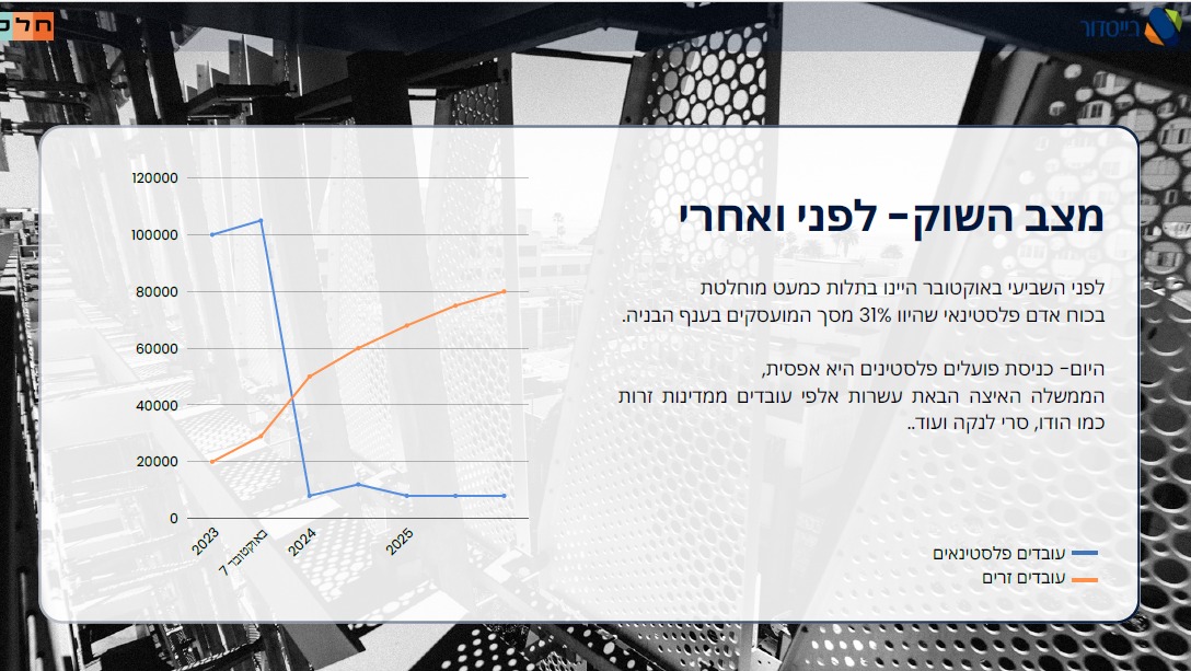 סטטוס מתוך מצגת חלפ שומרון